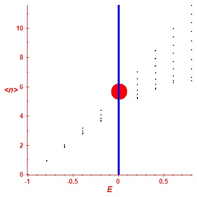 Peres lattice <N>